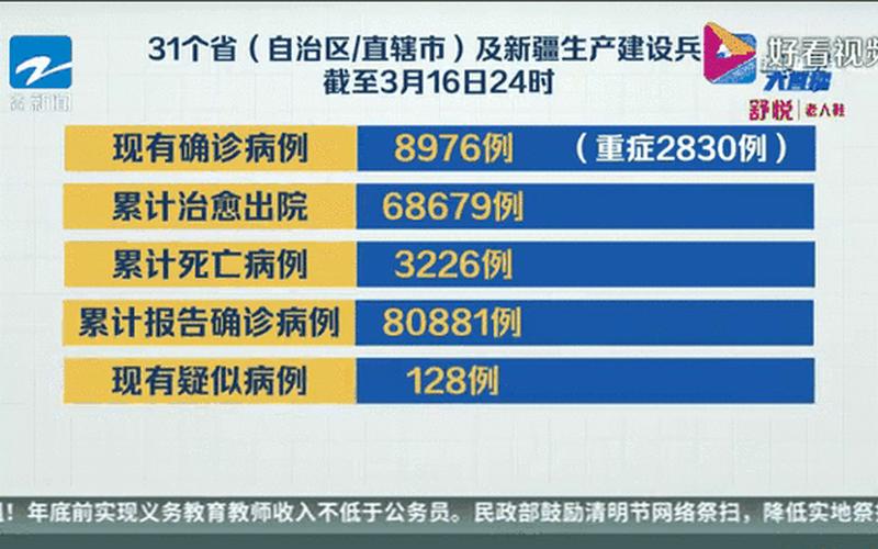 31省区市新增本土确诊5例,这些病例遍布在哪里-_2，31省份新增19例确诊,离疫情结束还会远吗--第1张图片-东方成人网