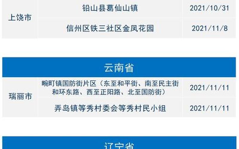 8月11日全国疫情、2021年8月11日全国最新疫情通报，2月2日全国疫情-第1张图片-东方成人网