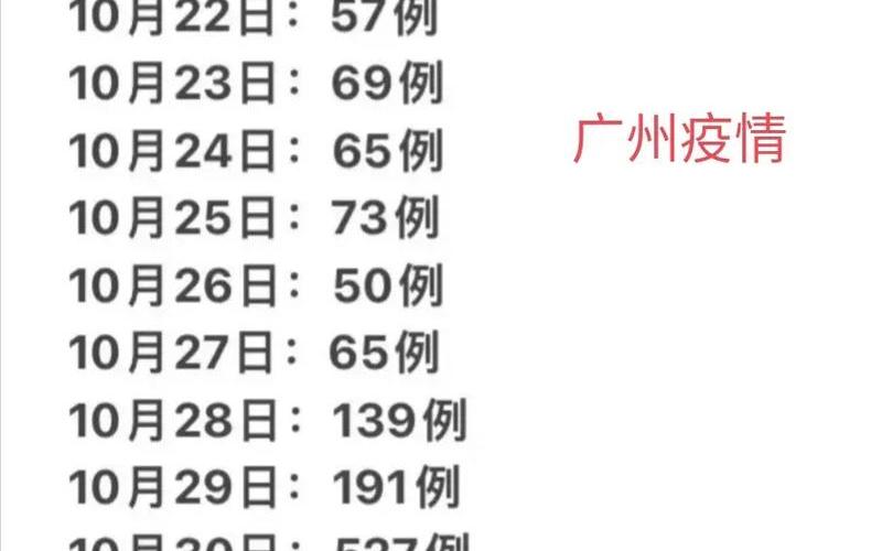 10月17日广州新增16例本土确诊病例APP，2月2日全国疫情-第1张图片-东方成人网