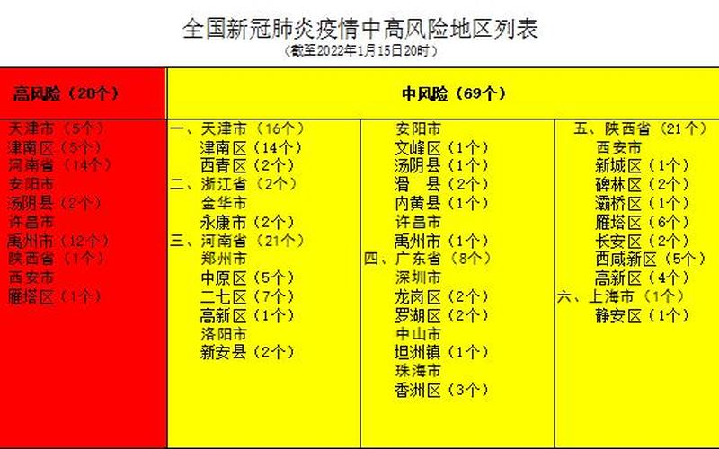 6月2日上海4地列为中风险地区APP_2，10月21日全球疫情报告-第1张图片-东方成人网