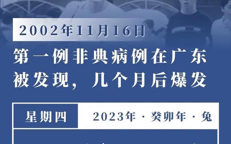 03年非典疫情全程回顾(2003年非典疫情数据报告)，11月2日合肥肥西县新增5例新冠病毒感染者-第1张图片-东方成人网