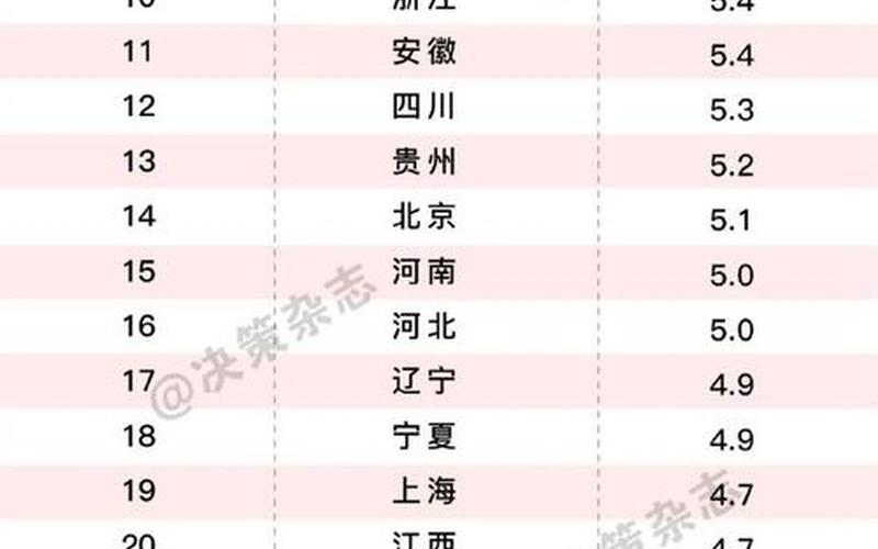 31省本土新增多少例_8 (2)，31省份新增本土多少例_4 (2)-第1张图片-东方成人网