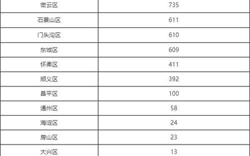 1月22日疫情情况,1月22日疫情数据，10月20日0至24时北京新增15例本土确诊和2例无症状-第1张图片-东方成人网