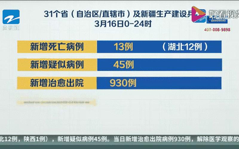 31省区市新增本土确诊1例在哪里- (2)，31省区市新增境外输入17例,为何境外输入这么难控制-_5-第1张图片-东方成人网