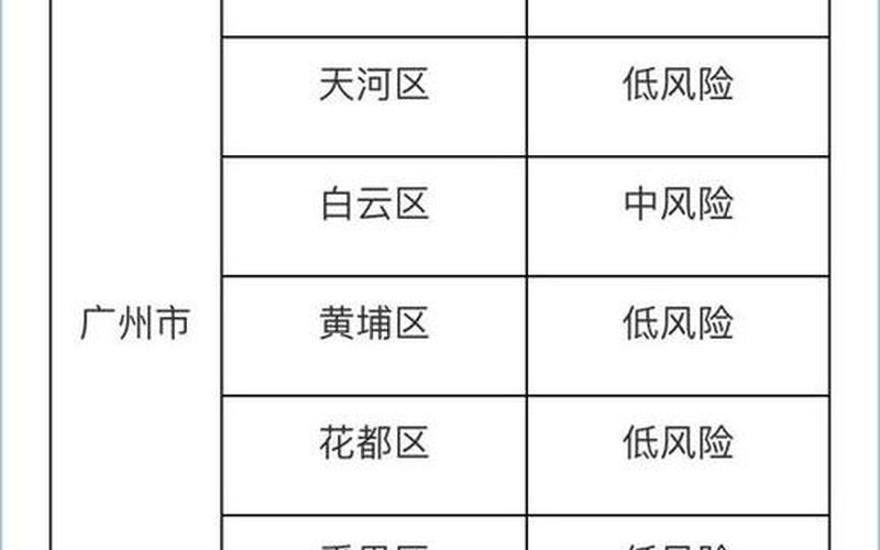 广州番禺疫情分布图广州番禺疫情通报，广州东圃疫情最新报告、广州东区疫情-第1张图片-东方成人网