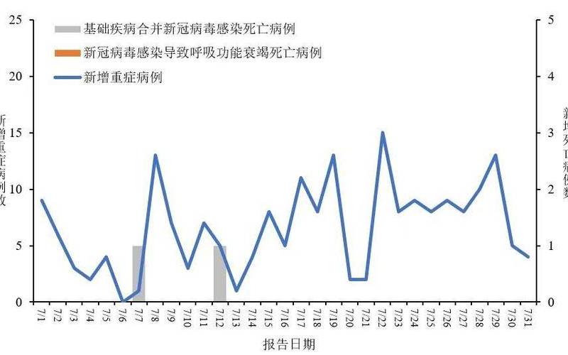 31省区市新增确诊病例16例,各地区如何做好疫情防控工作-_2，31省区市新增13例本土确诊病例,这些确诊病例遍布在哪儿--第1张图片-东方成人网