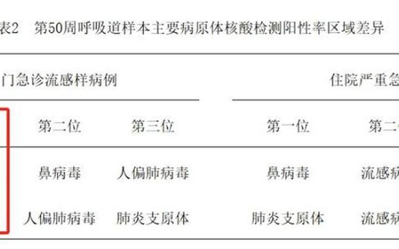 12月19日全国疫情报告，3月27日全国疫情-第1张图片-东方成人网