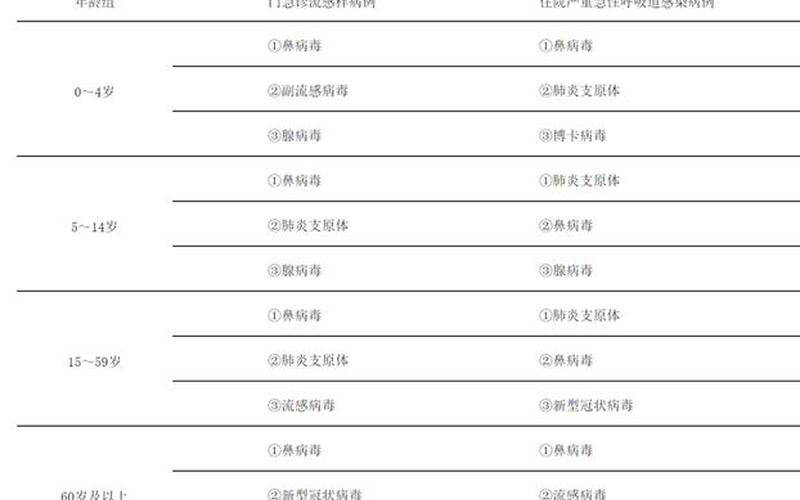 11月9日重庆疫情有新增吗-(10月重庆疫情最新消息今天新增了15例)_1，1月1日全国疫情通报-1月1日全国疫情数据-第1张图片-东方成人网