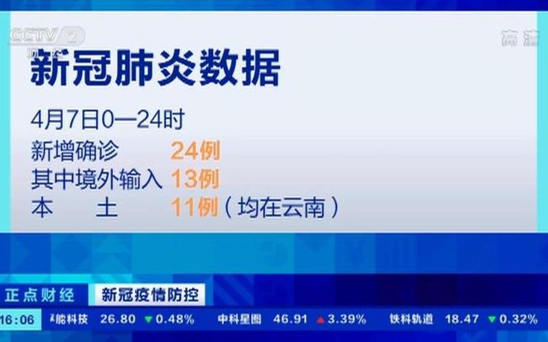 31省区市新增确诊病例16例,各地区如何做好疫情防控工作-，31省份新增6例本土确诊,在辽宁和云南,为何这俩个地方的病例还在上涨...-第1张图片-东方成人网