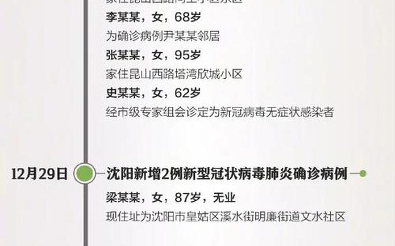 12月29日国内疫情，12月份以后深圳坐公交还需要48小时吗-第1张图片-东方成人网