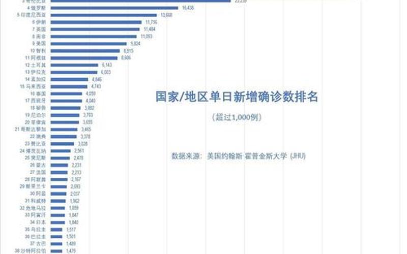 12月30日全球疫情，10月18日0时至15时北京新增23例本土确诊病例通报-第1张图片-东方成人网