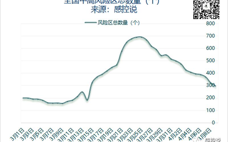 9月20号疫情9月20日疫情最新数据消息，4月11日长春疫情2021年4月长春疫情-第1张图片-东方成人网