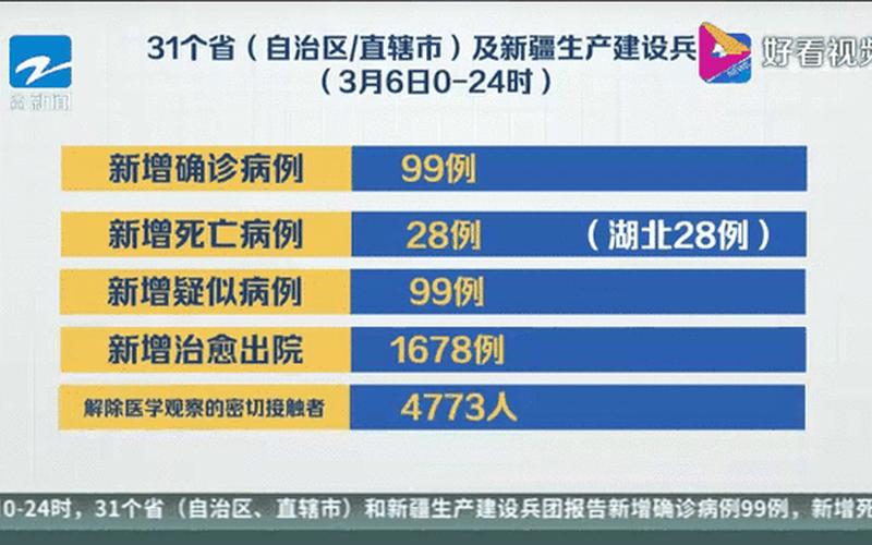 7月21日广州新增1例境外输入关联本土确诊病例-APP，2日天津疫情速报,天津疫情最新消息新增情况2月22日-第1张图片-东方成人网