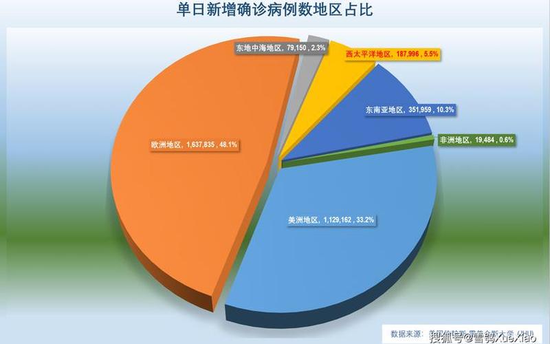 7月27日江苏疫情，12月1日全球疫情报告、一文读懂全球疫情12月1日-第1张图片-东方成人网