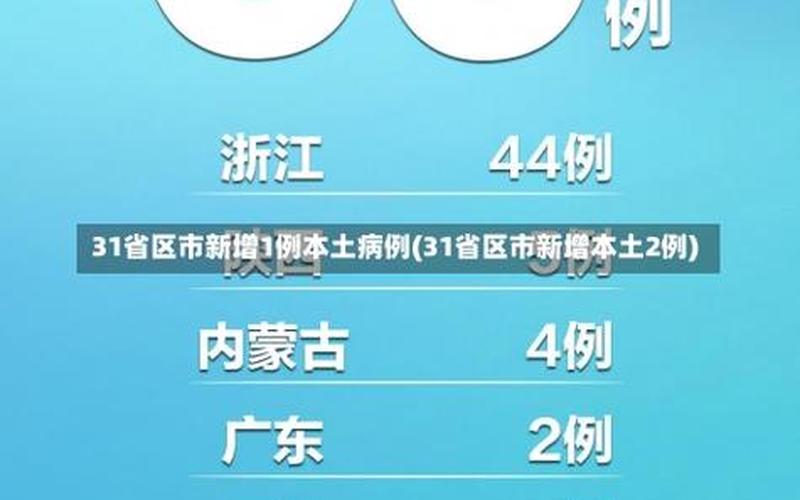 31省份新增本土确诊69例在哪几个省份 (2)，31省份新增4例确诊均为境外输入_1-第1张图片-东方成人网