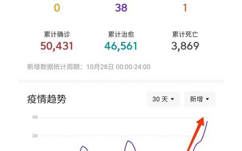 1月26日国内疫情地图，10月16日广东新增本土确诊23例和本土无症状38例-第1张图片-东方成人网