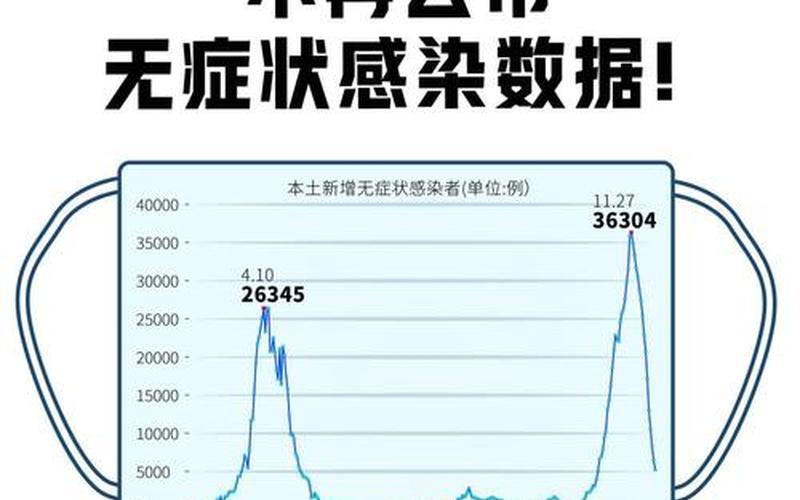 10月9日长春市新增4例无症状感染者(10月9日长春市新增4例无症状感染...，3天新增64例 莆田疫情有哪些特点-第1张图片-东方成人网