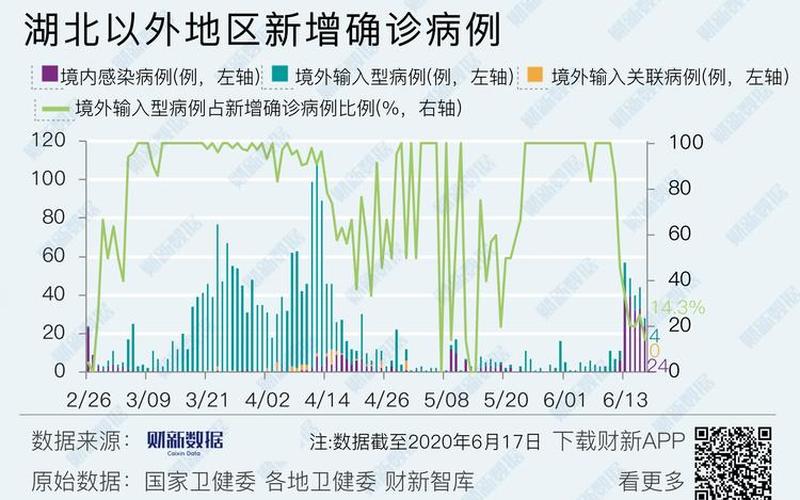 广州越秀疫情，7月31日广州黄埔区新增1例确诊病例APP_1-第1张图片-东方成人网