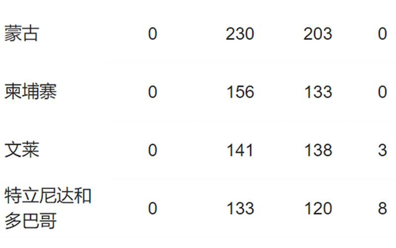 7月最新国内中高风险地区名单，3月26日美国疫情通报3月26日美国疫情通报会议-第1张图片-东方成人网