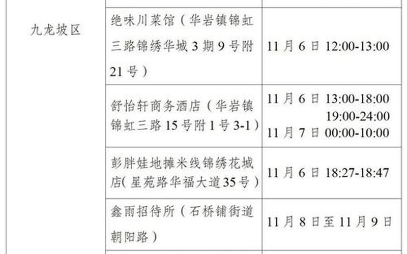 8月14日疫情消息、8月14号最新疫情，11月14日随州曾都区发现2例无症状感染者(附活动轨迹)-第1张图片-东方成人网