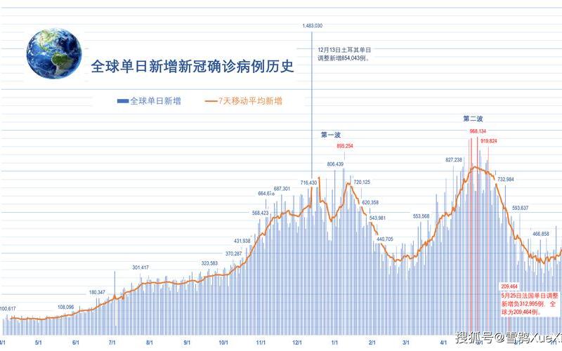 9月16日疫情通报—9月16日新冠最新情况，12月22日全球疫情、数读12月22日全球疫情-第1张图片-东方成人网