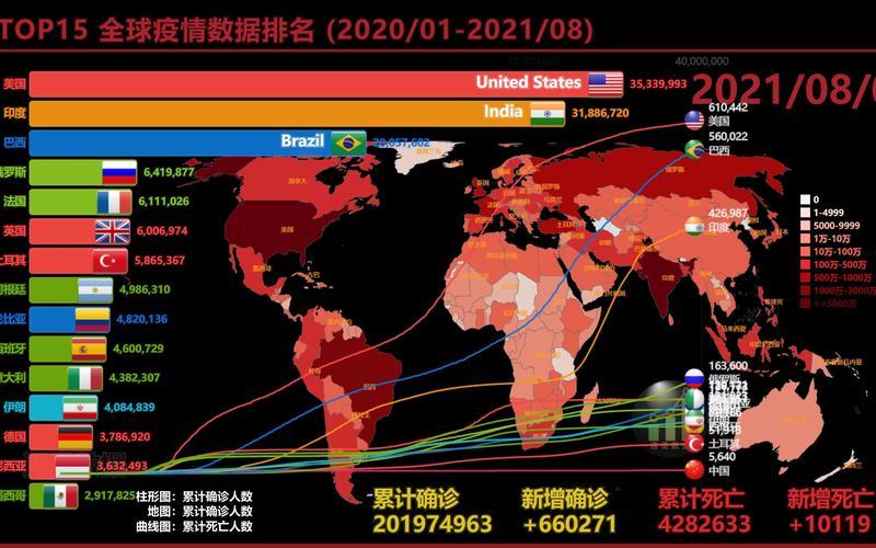 7月15日上海新增5+28APP (2)，11月24日全球疫情数据_11月22日全球最新疫情-第1张图片-东方成人网