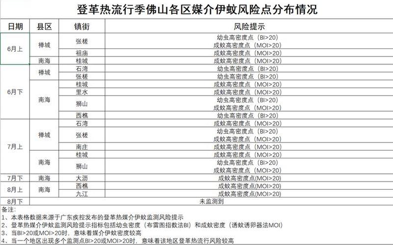 广州顺德有疫情吗-，广州疫情今天最新情况-第1张图片-东方成人网