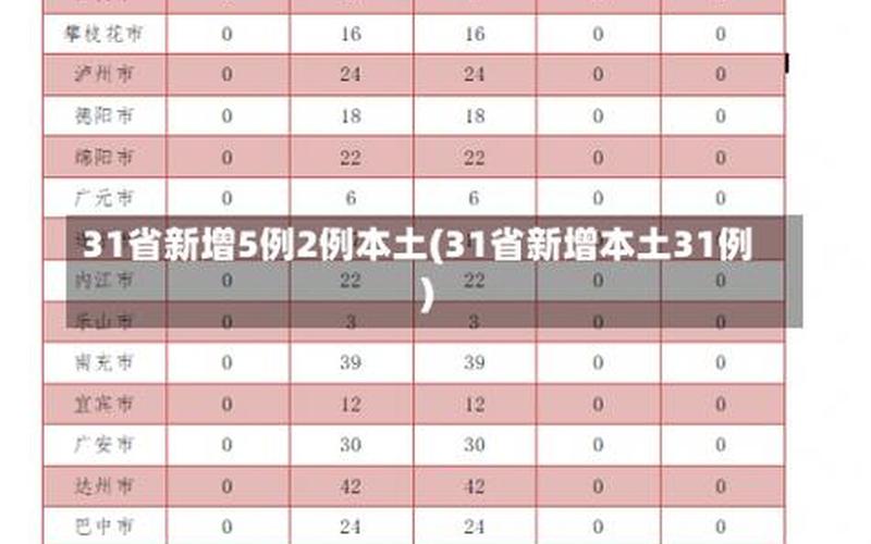 31省份新增本土183+1005,31省份新增本土病例83例，31省份增53例本土确诊,这些病例均在内蒙古,这是为什么--第1张图片-东方成人网