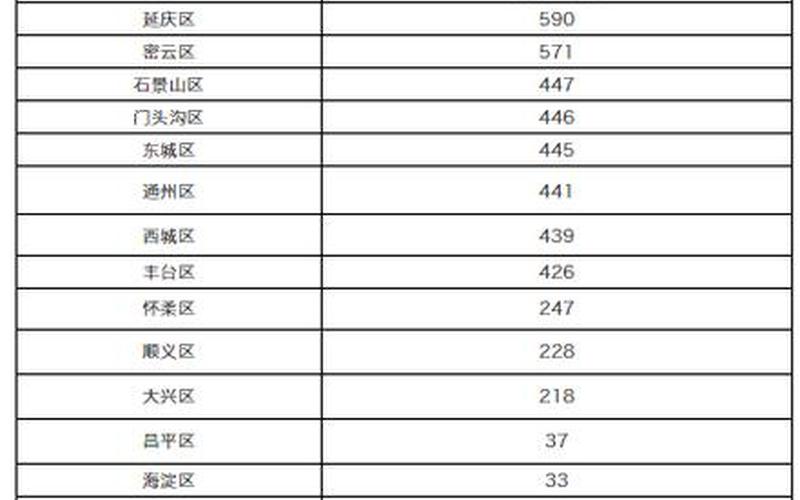 8月18日15时起郑州公交发车间隔调整 (2)，3月18日广东9例境外输入病例行动轨迹一览-第1张图片-东方成人网