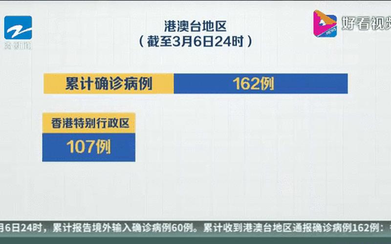 31省区市新增确诊18例均为境外输入,目前各地防疫情况如何-_1，31省区市新增本土确诊55例陕西52例(全国疫情最新消息)_1-第1张图片-东方成人网