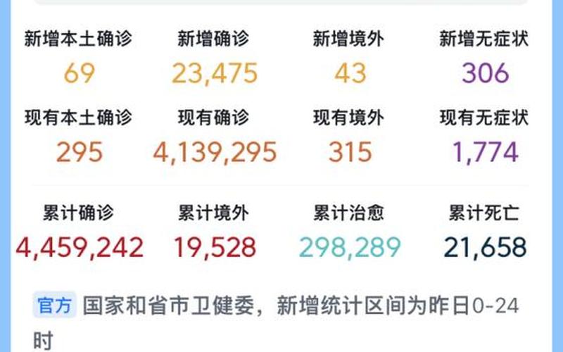 31省份新增本土确诊69例在哪几个省份_3，31省区市新增11例本土确诊,这些确诊者的病情严重吗- (2)-第2张图片-东方成人网