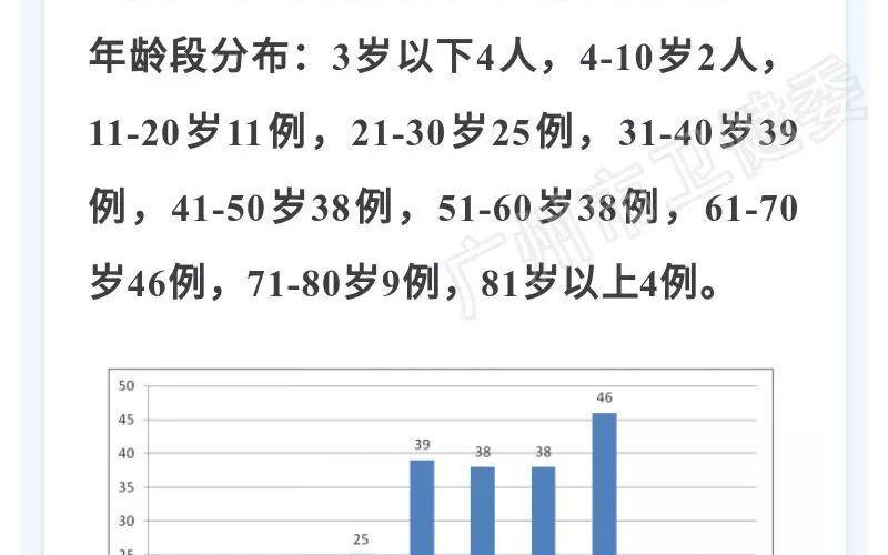 广州东莞疫情广州东莞疫情防控情况，广州南沙疫情最新进展-第1张图片-东方成人网