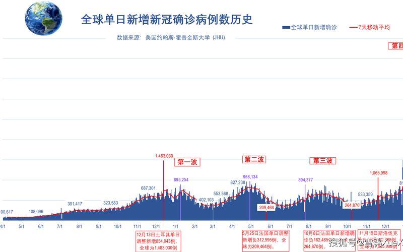 7月30日全球疫情数据、数读7月30日全球疫情，10月19日北京新增1例京外关联输入本地确诊_3-第1张图片-东方成人网