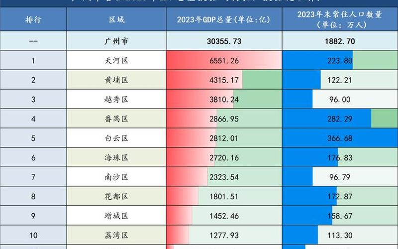 广东广州疫情;广东广州疫情最新情况统计表，广州疫情最新数据-第1张图片-东方成人网