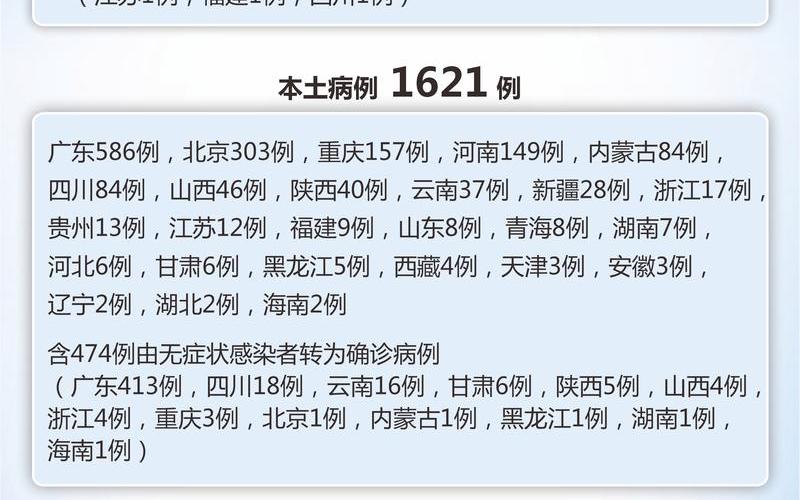 31省新增确诊14例,均为境外输入,如何加强境外输入的防控-，31省份新增确诊病例98例,其中本土病例79例,都涉及了哪些省份--第1张图片-东方成人网