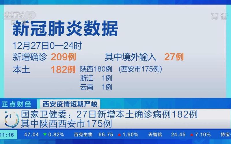 9月27日黑龙江省新增新冠肺炎本土确诊病例11例 (2)，10月1日陕西新增3例本土确诊病例和6例本土无症状-第1张图片-东方成人网