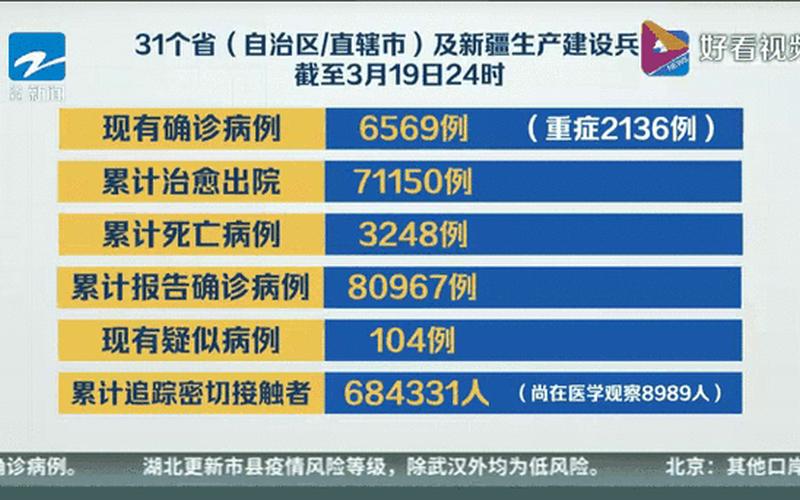 31省本土新增多少例_1，31省区市新增境外输入17例,为何境外输入这么难控制-_3 (2)-第1张图片-东方成人网