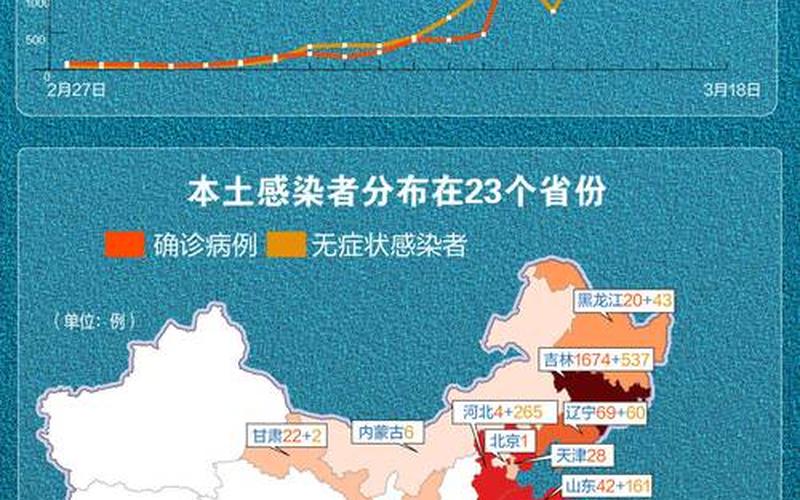 31省区市新增本土确诊1例在哪里-_1，31省份新增本土确诊69例在哪几个省份_1 (2)-第1张图片-东方成人网