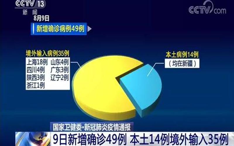 3月18日广东9例境外输入病例行动轨迹一览，10月30日辽宁疫情-第1张图片-东方成人网