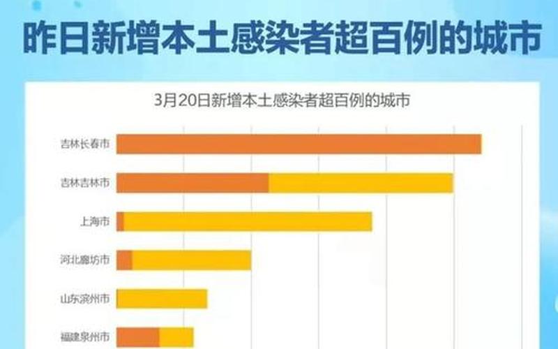 1月7日全国疫情，5月30日疫情通报,5月30日疫情情况-第1张图片-东方成人网