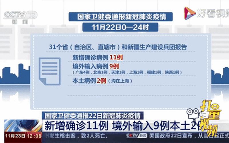 31省本土新增多少例_9，31省区市新增22例确诊,本土病例有多少--第2张图片-东方成人网