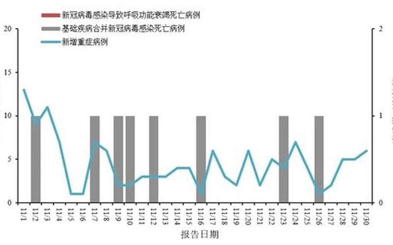 8月4日疫情报告(8月4日疫情报告会)，11月15日疫情情况—11月15日新冠疫情-第1张图片-东方成人网