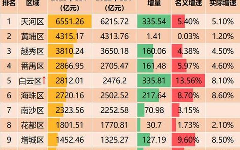 广州南沙区最新疫情，广州解除5个区11个区域的封闭管理—广州解除封闭了吗-第1张图片-东方成人网