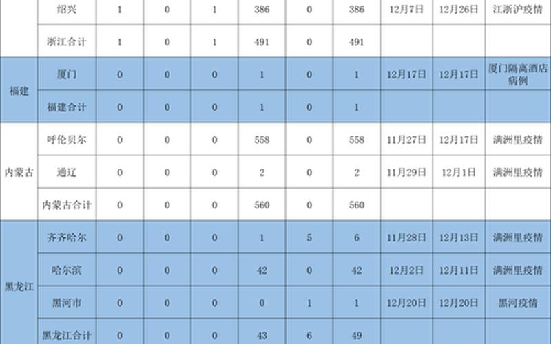 12月27日疫情,12月27日0-24时全国疫情，12月还能去北京吗-第1张图片-东方成人网