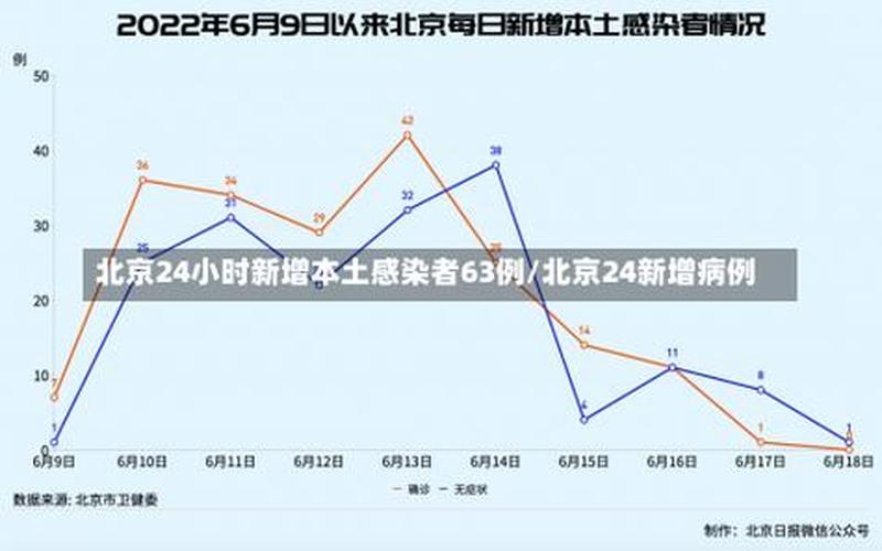 10月30日0时至15时北京新增本土新冠肺炎病毒感染者13例，7月25日疫情实时数据,7月25疫情最新消息今天-第1张图片-东方成人网