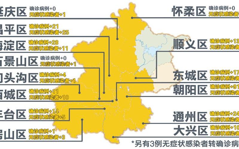 12月1号全国疫情(12月1日全国新增病例)，10月24日0时至15时北京新增感染者情况及健康提示_1-第1张图片-东方成人网