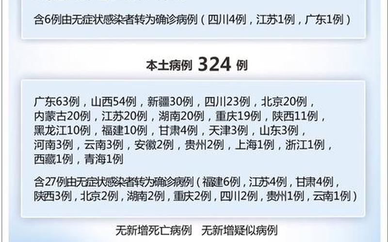 10月11号疫情情况、10月11日新增病例最新消息，10月25日西安疫情通报-第1张图片-东方成人网