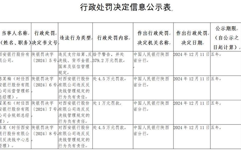 11月1号外地车在北京怎么限行，11月13日23时起西安高风险区有调整西安属于高风险区-第1张图片-东方成人网