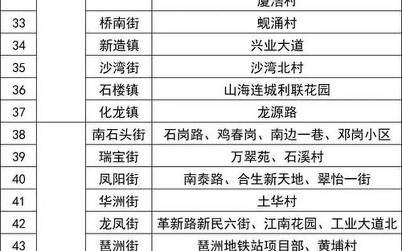 2022年广州疫情防控 广州疫情防控政策指引，广州花都疫情风险等级-花都区疫情等级-第1张图片-东方成人网