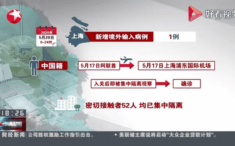 31省份新增本土多少例_4，31省区市新增境外输入17例,为何境外输入这么难控制-_5-第1张图片-东方成人网